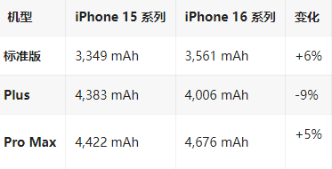 贵池苹果16维修分享iPhone16/Pro系列机模再曝光