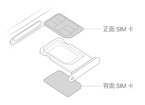 贵池苹果15维修分享iPhone15出现'无SIM卡'怎么办 