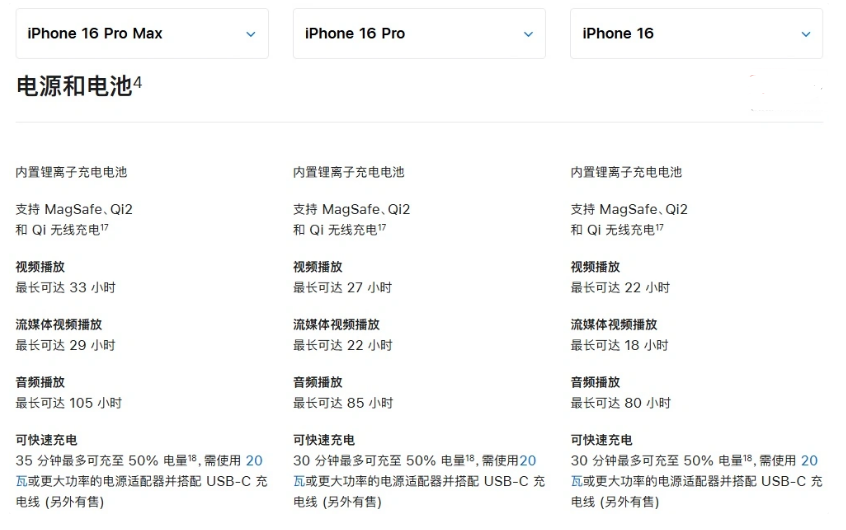 贵池苹果手机维修分享 iPhone 16 目前实测充电峰值功率不超过 39W 